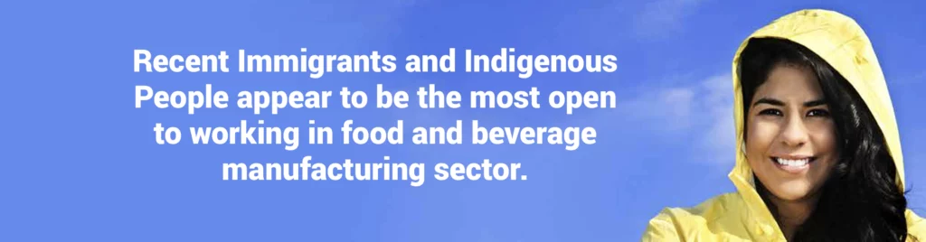 Recent Immigrants and Indigenous People appear to be the most open to working in food and beverage manufacturing sector